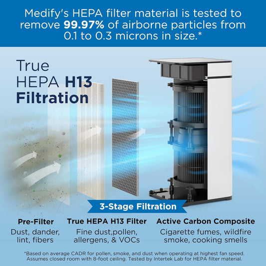 Medify MA-40 Air Purifier with True HEPA H13 Filter