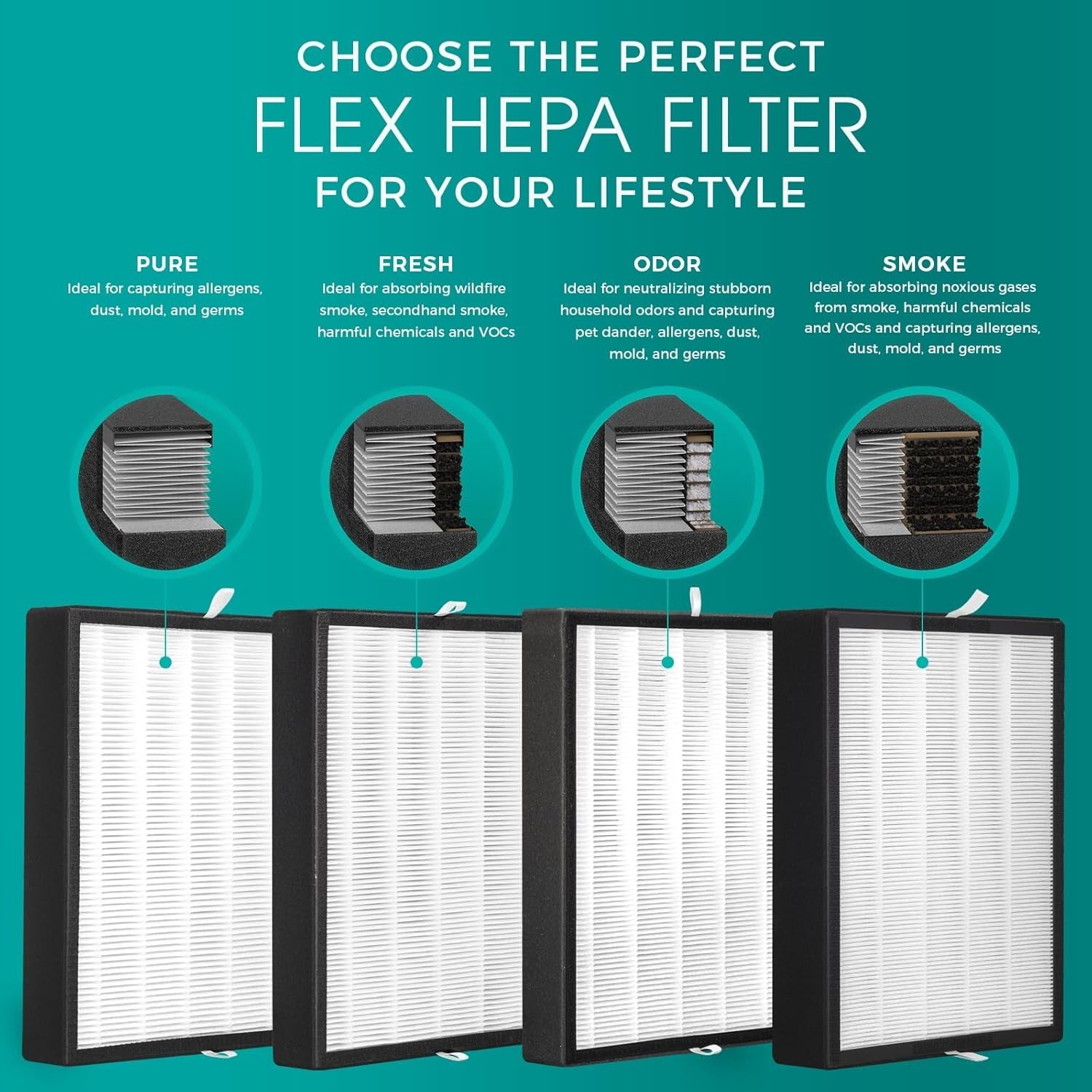 Air Purifier Breathesmart Flex HEPA With Voc/Smoke Filter