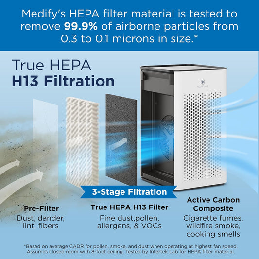 2 Pack Medify MA-25 Air Purifier 