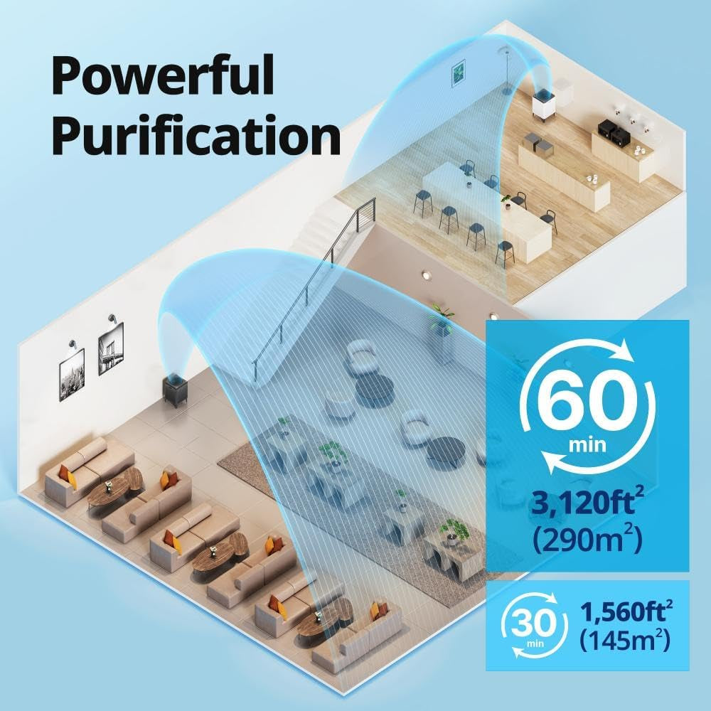 AP-2015F Airmega 400 Smart Air Purifier
