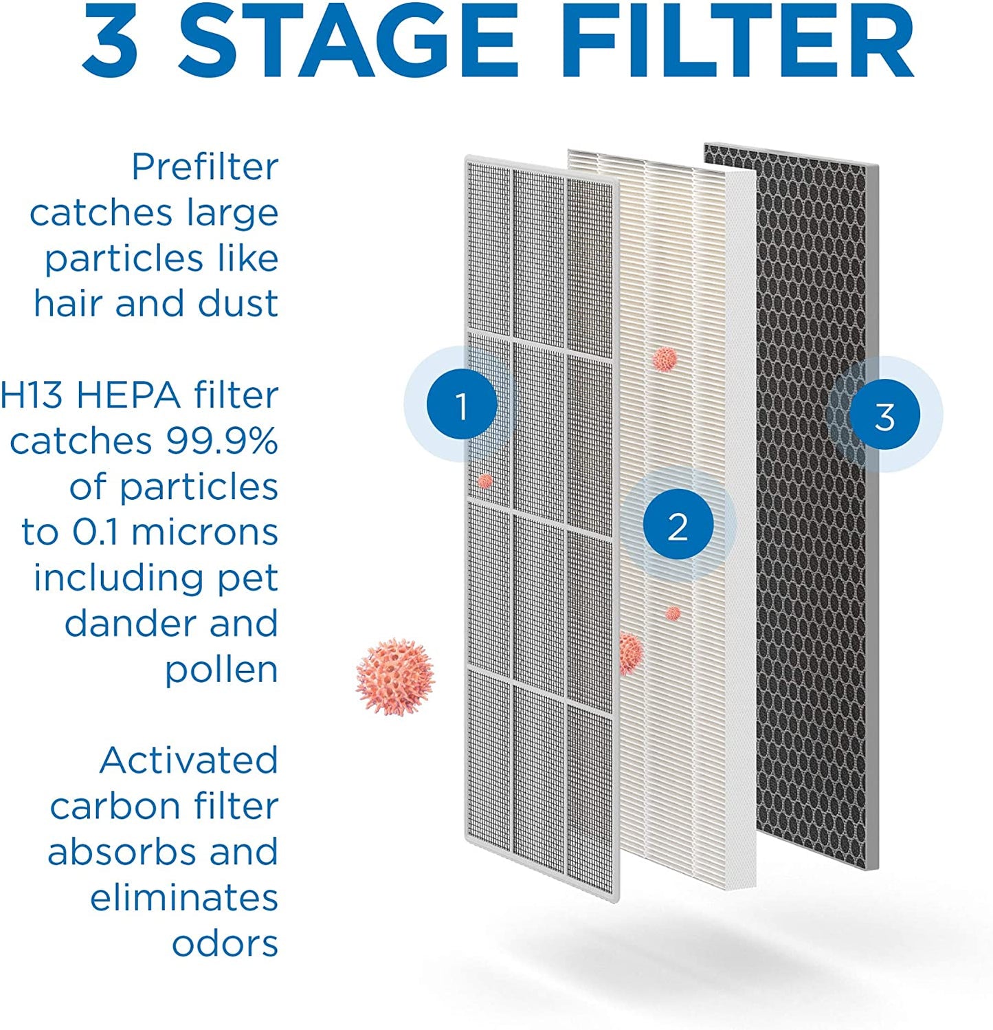 Medify MA-40 Air Purifier 