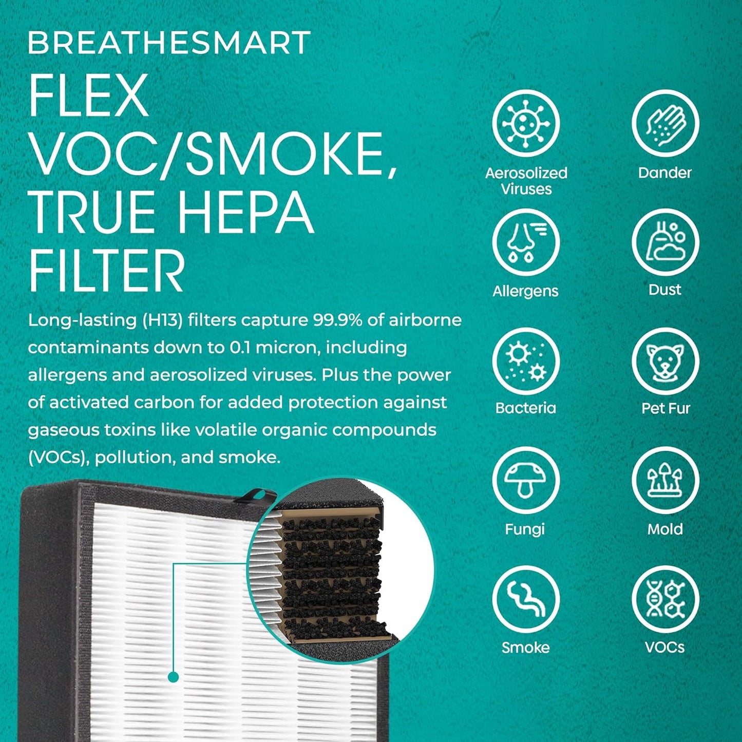 Air Purifier Breathesmart Flex HEPA With Voc/Smoke Filter