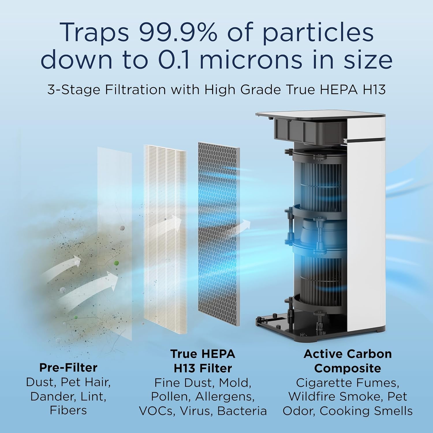Medify MA-40 Air Purifier 
