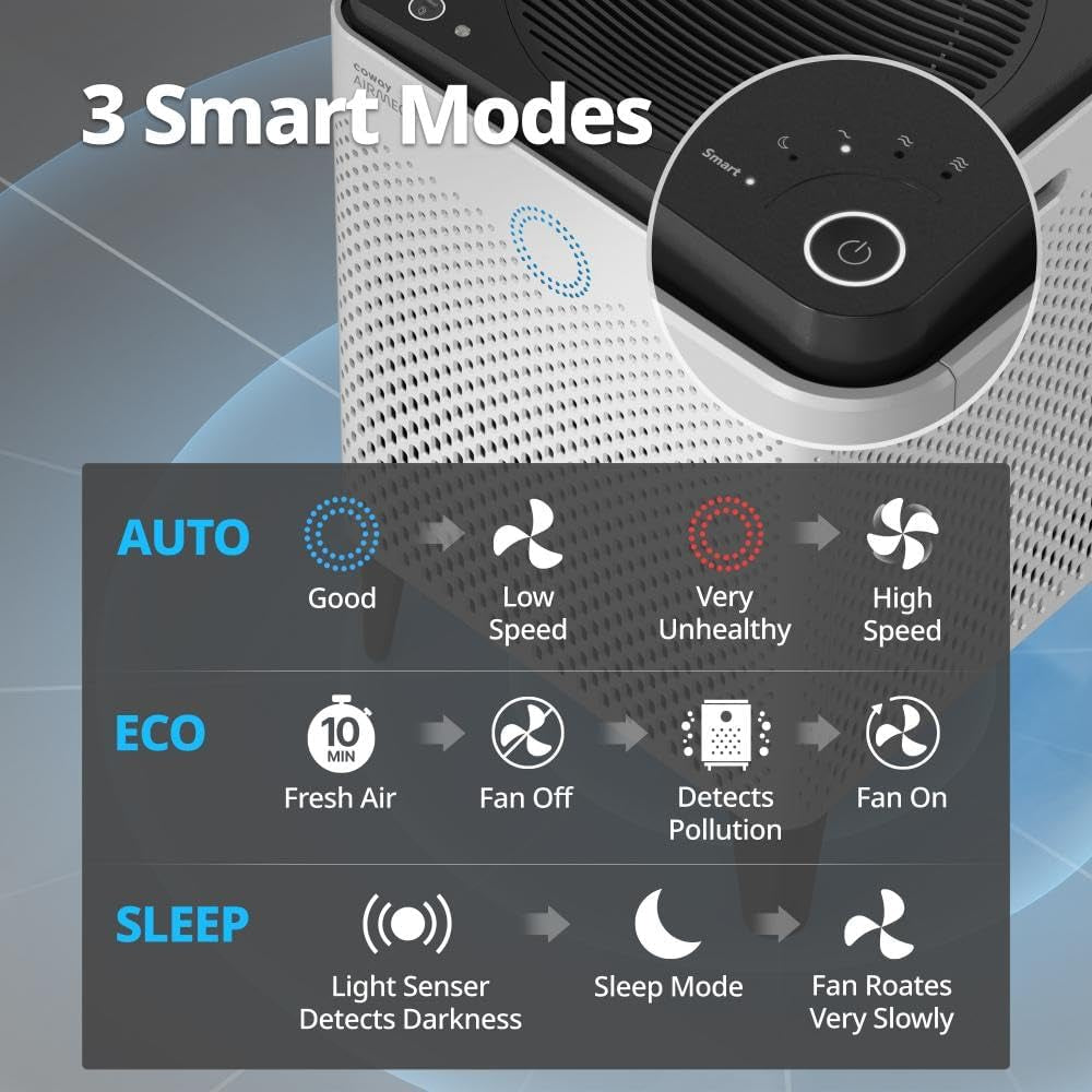 AP-2015F Airmega 400 Smart Air Purifier