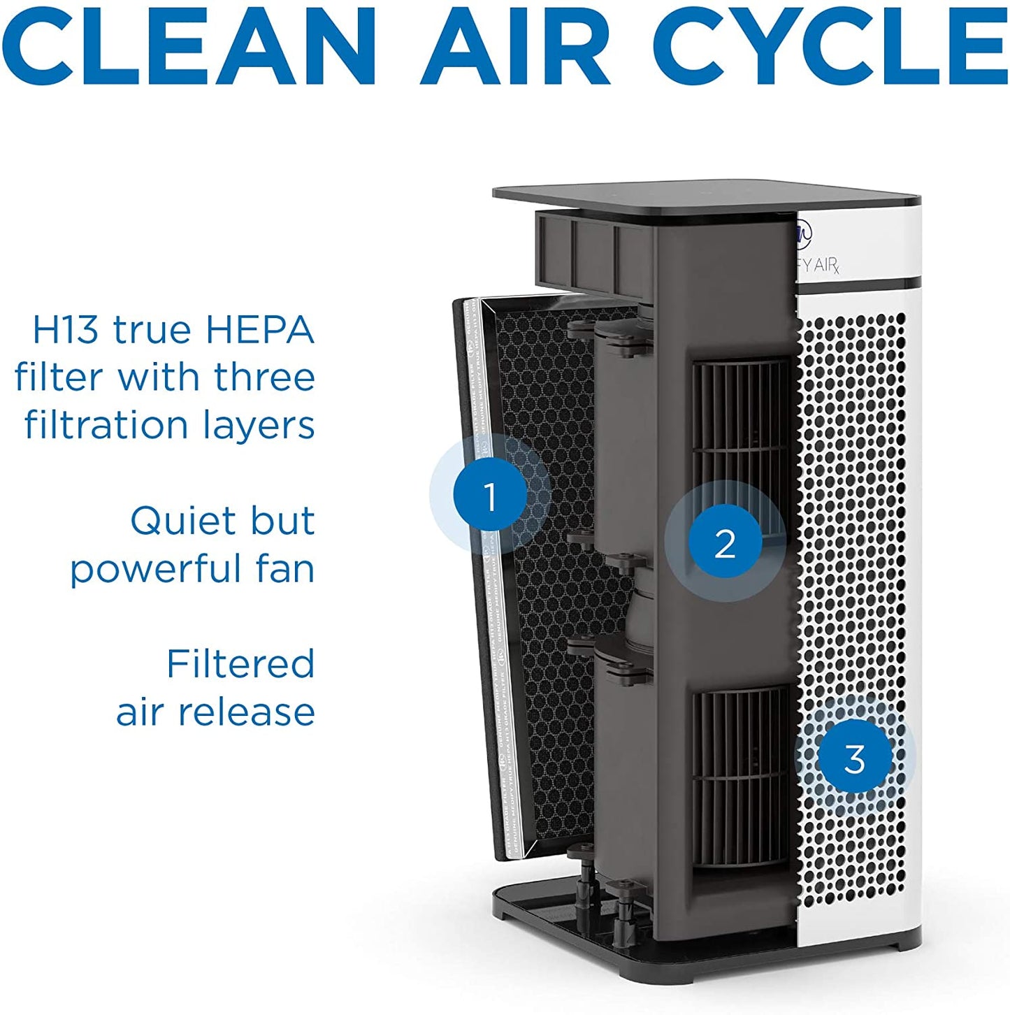 Medify MA-40 Air Purifier 