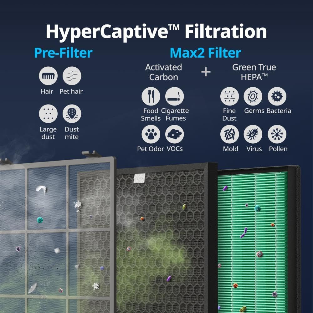 AP-2015F Airmega 400 Smart Air Purifier